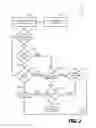 Fig. 03 - Access controlled graph query spanning