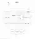 Fig. 03 - Separate privacy setting control for multiple application instances of a user