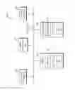 Fig. 15 - Security systems and methods for social networking