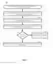 Fig. 07 - Trusted computing
