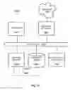 Fig. 13 - Trusted computing