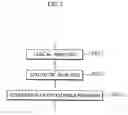 Fig. 04 - Program execution device