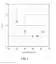 Fig. 03 - Simplified gate stack process to improve dual channel CMOS performance