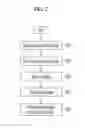 Fig. 03 - Method and device for recognizing fingerprint