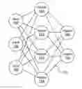 Fig. 01 - Battery-based neural network weights