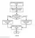 Fig. 06 - Battery-based neural network weights