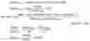 Fig. 02 - Neural network processing with chained instructions