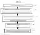 Fig. 02 - Spatial exclusivity by velocity for motion processing analysis