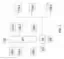Fig. 02 - Dynamic cognitive issue archiving and resolution insight