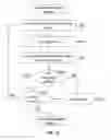 Fig. 12 - Multiscale method for predictive alerting