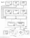 Fig. 15 - Multiscale method for predictive alerting