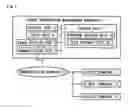 Fig. 02 - EVENT INFORMATION MANAGEMENT SYSTEM AND EVENT INFORMATION MANAGEMENT PROGRAM