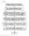 Fig. 13 - EVENT INFORMATION MANAGEMENT SYSTEM AND EVENT INFORMATION MANAGEMENT PROGRAM