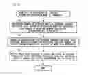 Fig. 16 - EVENT INFORMATION MANAGEMENT SYSTEM AND EVENT INFORMATION MANAGEMENT PROGRAM