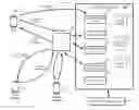 Fig. 01 - CONTACT PLANNING SYSTEM