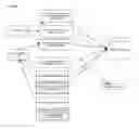 Fig. 06 - Utilizing cross-network identity data for customized content