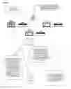Fig. 09 - Utilizing cross-network identity data for customized content
