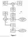 Fig. 04 - Secondary market and vending system for devices