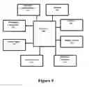 Fig. 17 - Secondary market and vending system for devices