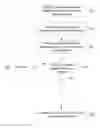 Fig. 01 - Method and system for making payment for a service at a service station