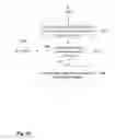 Fig. 08 - Method and system for making payment for a service at a service station