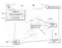 Fig. 01 - Authentication and security for mobile-device transactions