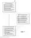 Fig. 08 - Authentication and security for mobile-device transactions