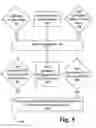 Fig. 05 - PLATFORM FOR MANAGEMENT OF MARKETING CAMPAIGNS ACROSS MULTIPLE DISTRIBUTION MEDIUMS