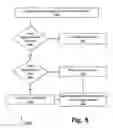 Fig. 09 - PLATFORM FOR MANAGEMENT OF MARKETING CAMPAIGNS ACROSS MULTIPLE DISTRIBUTION MEDIUMS