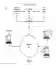 Fig. 02 - Methods and Systems For Providing a Campaign Management Summary