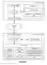Fig. 08 - Dynamic content display time adjustment