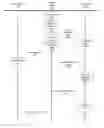 Fig. 01 - Behavior-based custom audiences generation
