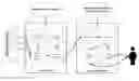 Fig. 01 - Systems for real-time analysis and reporting of utility usage and spend