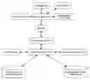 Fig. 01 - Methods and Systems for Designing Decorative Plant Arrangement