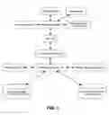 Fig. 02 - Methods and Systems for Designing Decorative Plant Arrangement