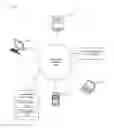 Fig. 01 - Gift transaction system architecture