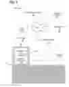 Fig. 02 - Automatic resupply of consumable commodities