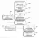 Fig. 01 - OCT angiography calculation with optimized signal processing