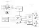 Fig. 01 - Methods and systems for delivering independently-controllable interactive media content