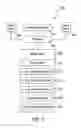 Fig. 08 - METHODS AND SYSTEMS FOR OFFERING UNIVERSAL ACCESS TO MASS TRANSIT SYSTEMS USING MOBILE DEVICES