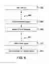 Fig. 09 - METHODS AND SYSTEMS FOR OFFERING UNIVERSAL ACCESS TO MASS TRANSIT SYSTEMS USING MOBILE DEVICES