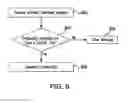 Fig. 10 - METHODS AND SYSTEMS FOR OFFERING UNIVERSAL ACCESS TO MASS TRANSIT SYSTEMS USING MOBILE DEVICES