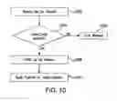 Fig. 11 - METHODS AND SYSTEMS FOR OFFERING UNIVERSAL ACCESS TO MASS TRANSIT SYSTEMS USING MOBILE DEVICES