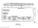 Fig. 02 - Alarm System and method