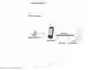 Fig. 01 - Anti-theft apparatus for smart device