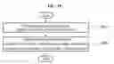Fig. 34 - Safety service system and method thereof