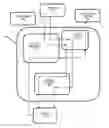 Fig. 01 - Battery interconnected smoke detector system