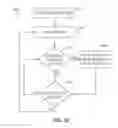 Fig. 26 - Methods and systems for controlling a garage door opener accessory