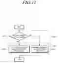 Fig. 12 - System and method for intersection collision prevention