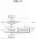 Fig. 14 - System and method for intersection collision prevention